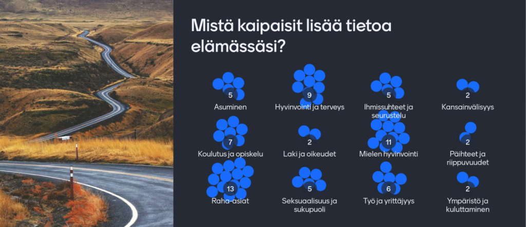 Mistä kaipaisit tietoa elämässäsi -kyselyn tulokset.