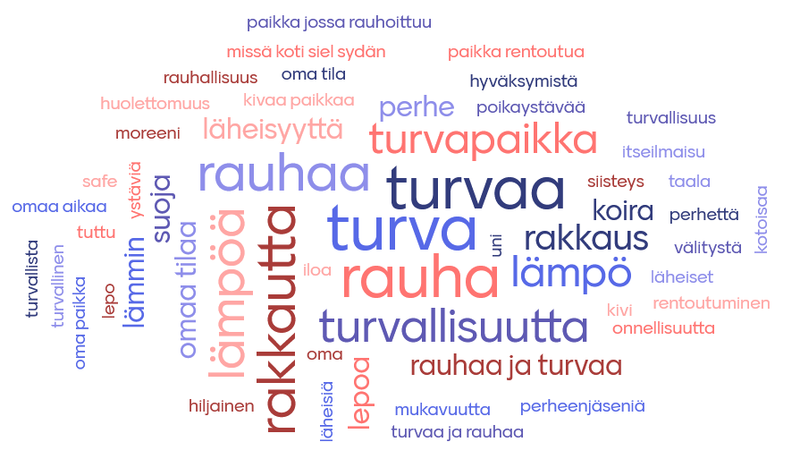 kotia kuvaavia sanoja kuten turva, turvallisuutta turvapaikka