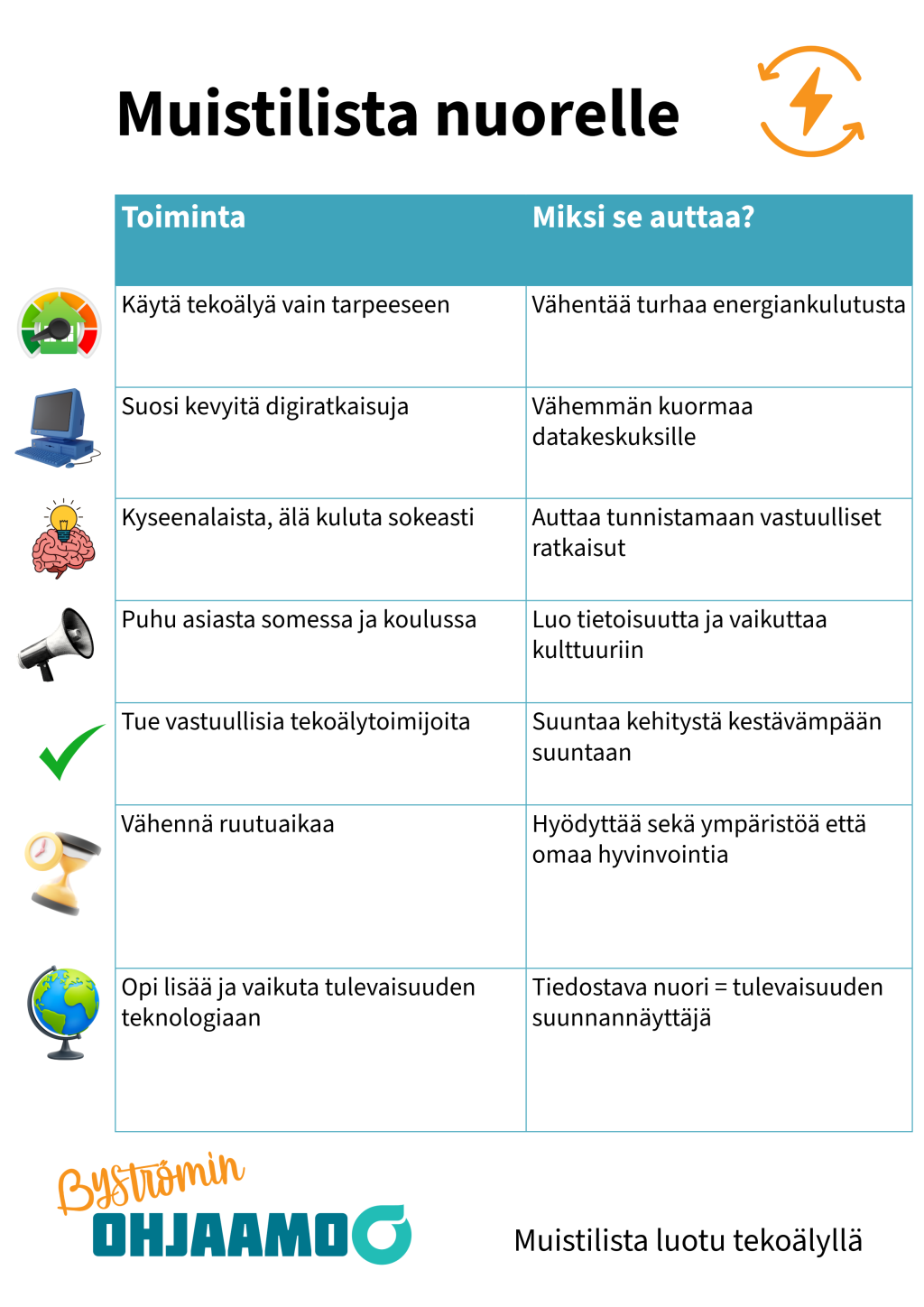 muistilista nuorelle, taulukossa listattuna asioita mitä huomioida tekoälyn käytössä